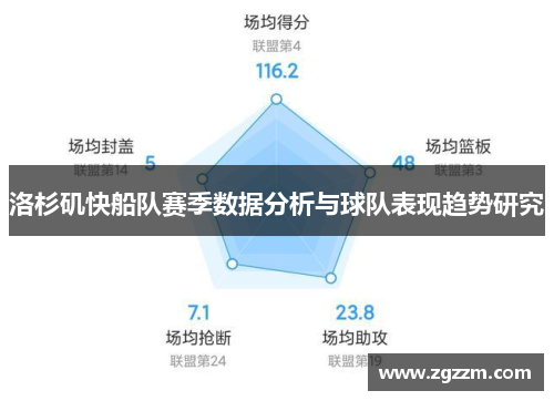 洛杉矶快船队赛季数据分析与球队表现趋势研究